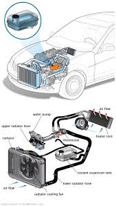See C1538 repair manual
